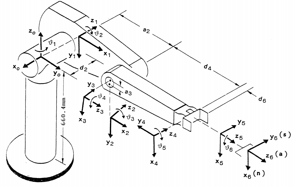 dividend Jaarlijks onduidelijk PUMA 560 joint diagram – NYC Resistor